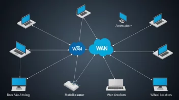 Et diagram som viser et Wide Area Network (WAN) som kobler sammen flere steder