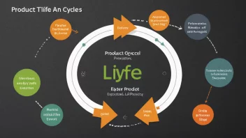 Illustrasjon av livssyklusanalyse av produkt