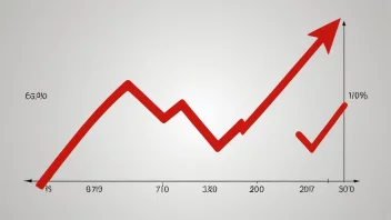 En graf som viser et selskaps vekst, med en rød pil som peker på vekstpunktet.