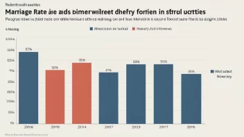 En graf som viser giftemålighetsfrekvensen i ulike land, med fokus på Norge