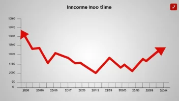 En graf som viser inntektsinstabilitet over tid.