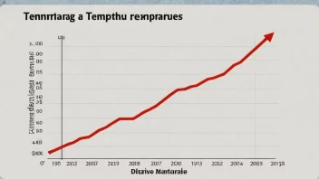 En visuell fremstilling av en temperaturøkning.