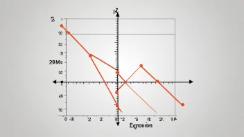 En graf som viser sammenhengen mellom to variabler med en regresjonslinje og en grenselinje.