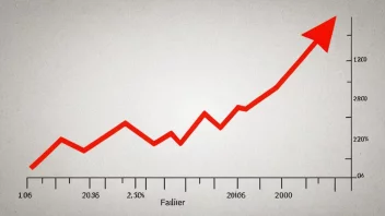 En graf som viser en høy mislykkethetsgrad.