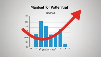 Graf som viser markeds_potensiale for et produkt, med en pil som peker oppover.