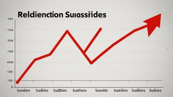 En graf som viser en reduksjon i subsidier.