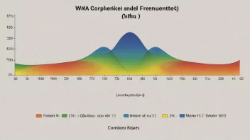 Et diagram som viser forskjellige frekvenser og deres tilsvarende bølgelengder