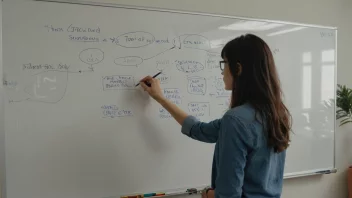 En person står foran en whiteboard med en tilpasset løsning, noe som indikerer en fleksibel og effektiv tilnærming.