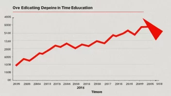 En graf som viser en nedgang i utdanningsnivået over tid, med en rød pil som peker nedover.