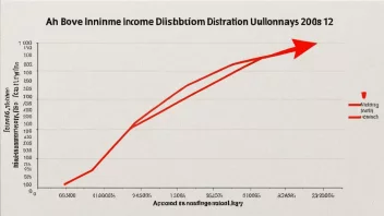 En graf som illustrerer inntektsutjevningspolitikk