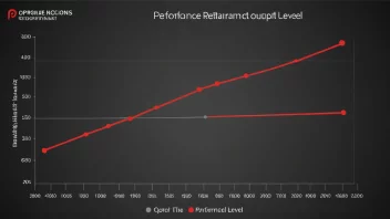 En graf som viser sammenhengen mellom ytelse og resultat, med en rød linje som indikerer det optimale ytelsesnivået.