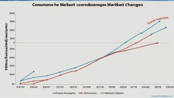 En graf som viser hvordan forbrukertrykk påvirker markedstrender.