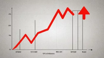 En graf som illustrerer begrepet inflasjonshastighet.