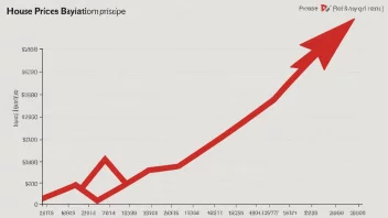 En graf som viser en økning i husprisene over tid, med en rød pil som peker oppover.