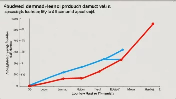 En graf som illustrerer begrepet markedsbehov.