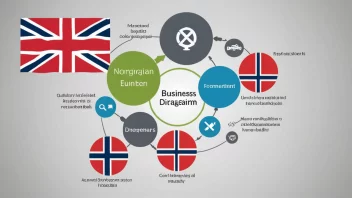 Et forretningsdiagram som viser ulike avdelinger eller sektorer i et selskap.