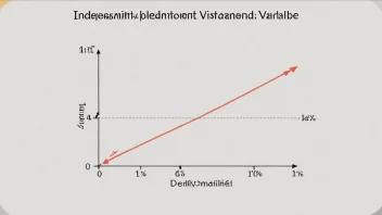 En graf som viser sammenhengen mellom en uavhengig variabel og en avhengig variabel, med en fremhevet effektvariabel.