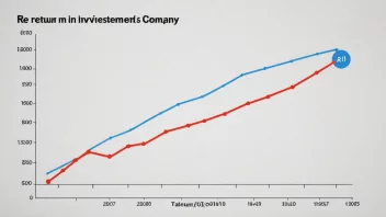 En graf som viser avkastningen på investering (ROI) for et selskap.