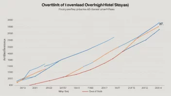 En linjegraf med en stigende trend, som indikerer en økning i overnattinger.