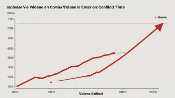 En graf som illustrerer begrepet voldseskalering.