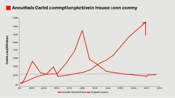 En linjegraf med en positiv trend, som representerer veksten i en forventningsdrevet økonomi.