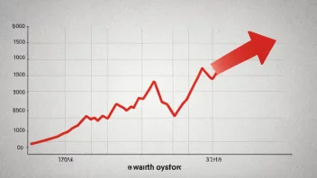 En graf som viser verdien av en aksje over tid, med en rød pil som peker oppover.