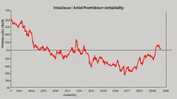 En graf som viser en periode med ustabilitet.