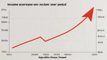 En graf som viser økning i inntekt over en bestemt periode.