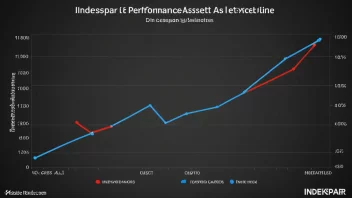 En graf som illustrerer konseptet indekspar, med to linjer som representerer forskjellige eiendeler.