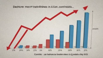 En visuell fremstilling av økonomisk vekst gjennom økt inntekt.