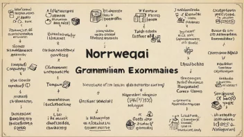 norsk grammatikk, ordklasser, setningsoppbygging, idiomatiske uttrykk, språklæring