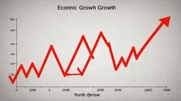 En graf som viser en nedgang i økonomisk vekst.