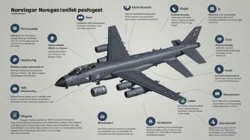 En illustrasjon av en norsk militær budsjettoppdeling.