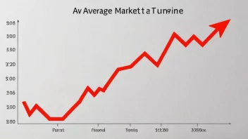 En graf som viser gjennomsnittlig markedverdi over tid, med en pil som peker oppover.