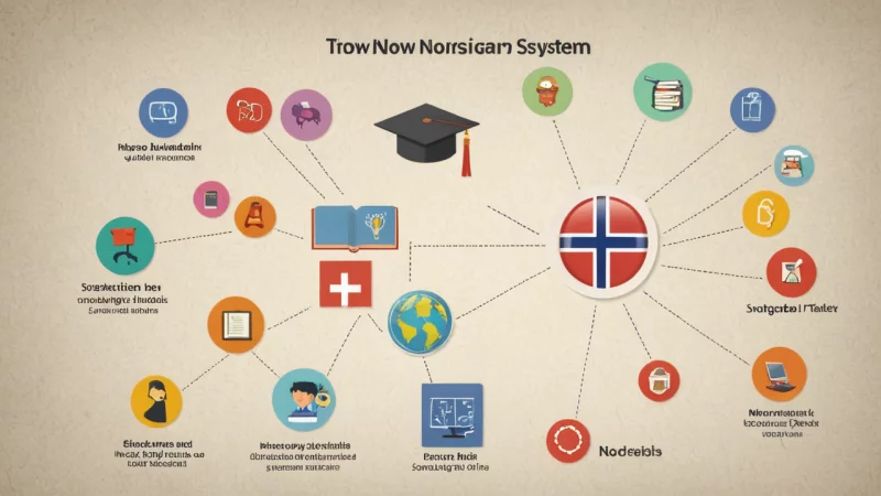 norsk utdanningssystem, begreper i utdanning, Norge, skolegang, læring, elever, lærere, læreplan