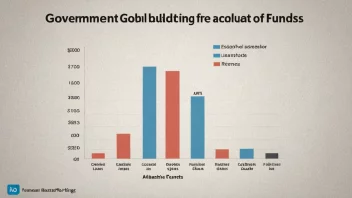 Et bilde som representerer statlig finansiering eller tildeling av ressurser