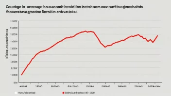 Graf som viser gjennomsnittsinntekten i et land, med en rød linje som indikerer landsgjennomsnittet.