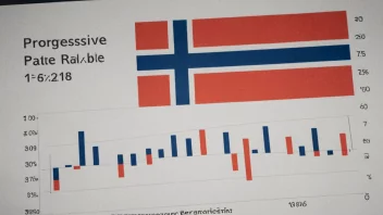 En graf som viser en progressiv skattesats, med et norsk flagg i bakgrunnen.