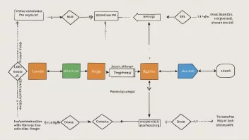 En illustrasjon av en løkke-struktur i programmering.