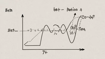 En illustrasjon av en betafunksjon i matematikk.