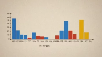 En visuell representasjon av middelmådighet, med noen objekter som verken er spesielt gode eller dårlige.