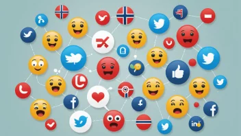 norsk språk, digital kommunikasjon, emoji, slang, språkutvikling