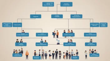 Et bilde av en organisasjonskart som viser den strukturelle rammen for en virksomhet.