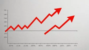 En graf som viser en økende økonomi med en høy vekstrate, med en rød pil som peker oppover og et prosenttegn (%) i hjørnet.