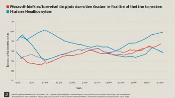 En graf som viser spredningen av infeksjon og presset på helsevesenet