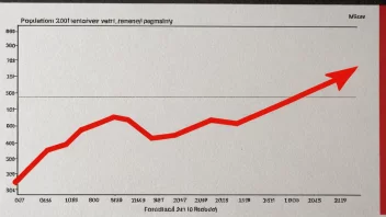 En graf som viser en nedgang i befolkningen over tid, med en rød pil som peker nedover.