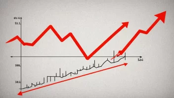 En graf som viser en økende trend, ofte brukt i økonomi og statistikk for å måle endringer og trender.