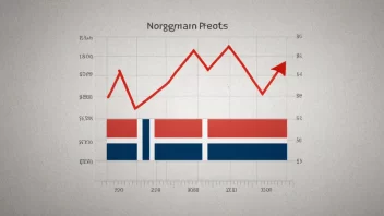 En graf som viser en økning i salgsgevinster.