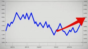 En graf som viser en positiv markedstrend.