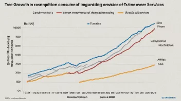 En linjegraf med en oppadgående trend, som representerer veksten i forbruket av varer og tjenester